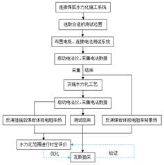 漂亮黑丝伪娘性感睡衣搭配在线播放-淘宝基于直流电法的煤层增透措施效果快速检验技术